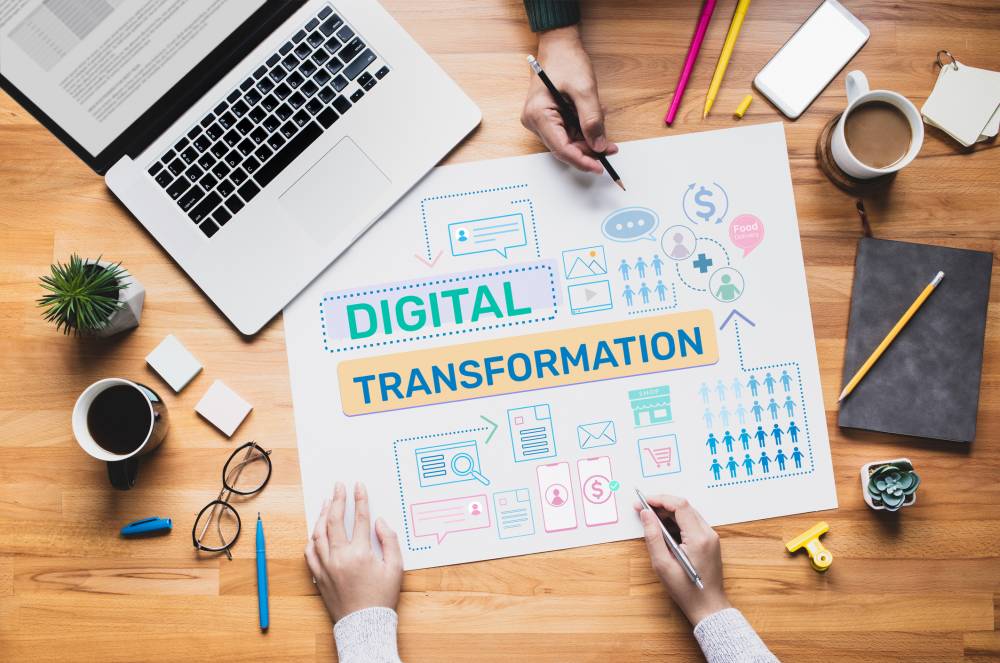 What is Digital Transformation?