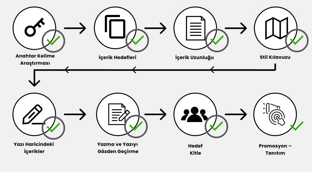 Content Marketing Strategy