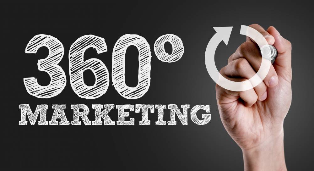Digital Marketing Process in 360 Degree Advertising Agency